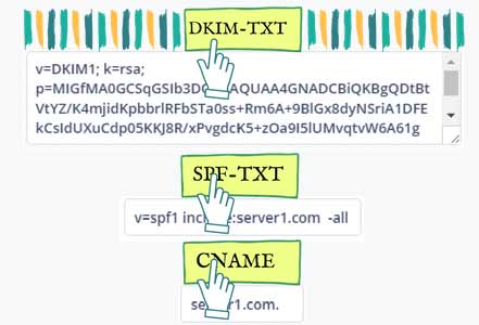 Email Authentications