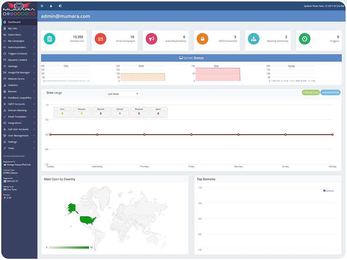 Mumara Campaigns Email Demo