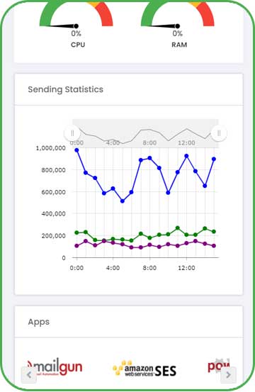 Highlighted Features