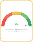 Transactional Emailing Chart