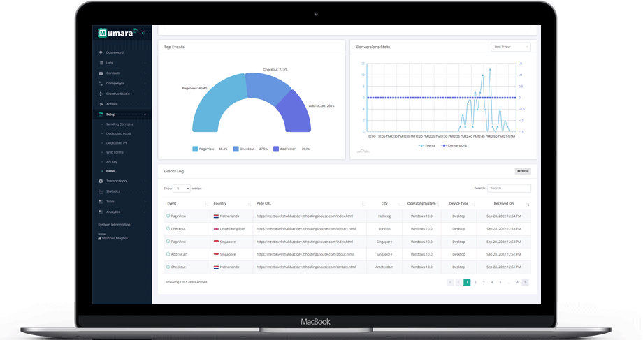 Multi SMTP/MTA- IP Rotation
