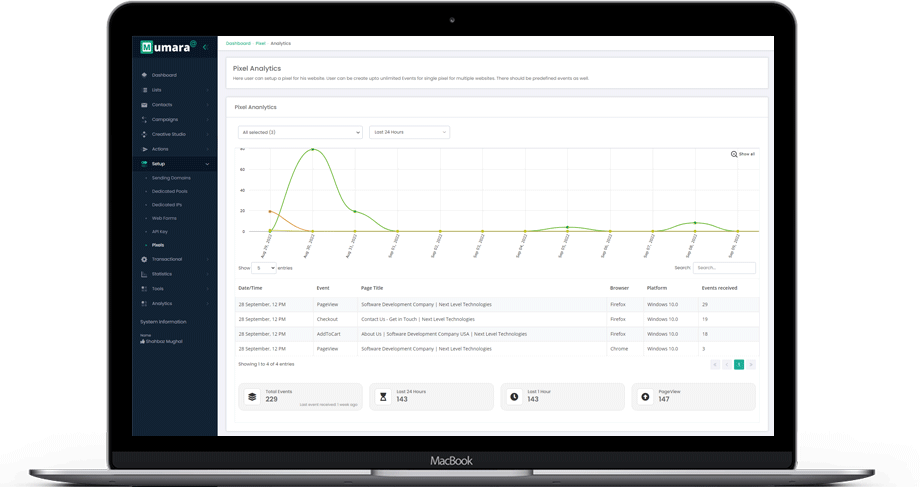 Multi SMTP/MTA- IP Rotation